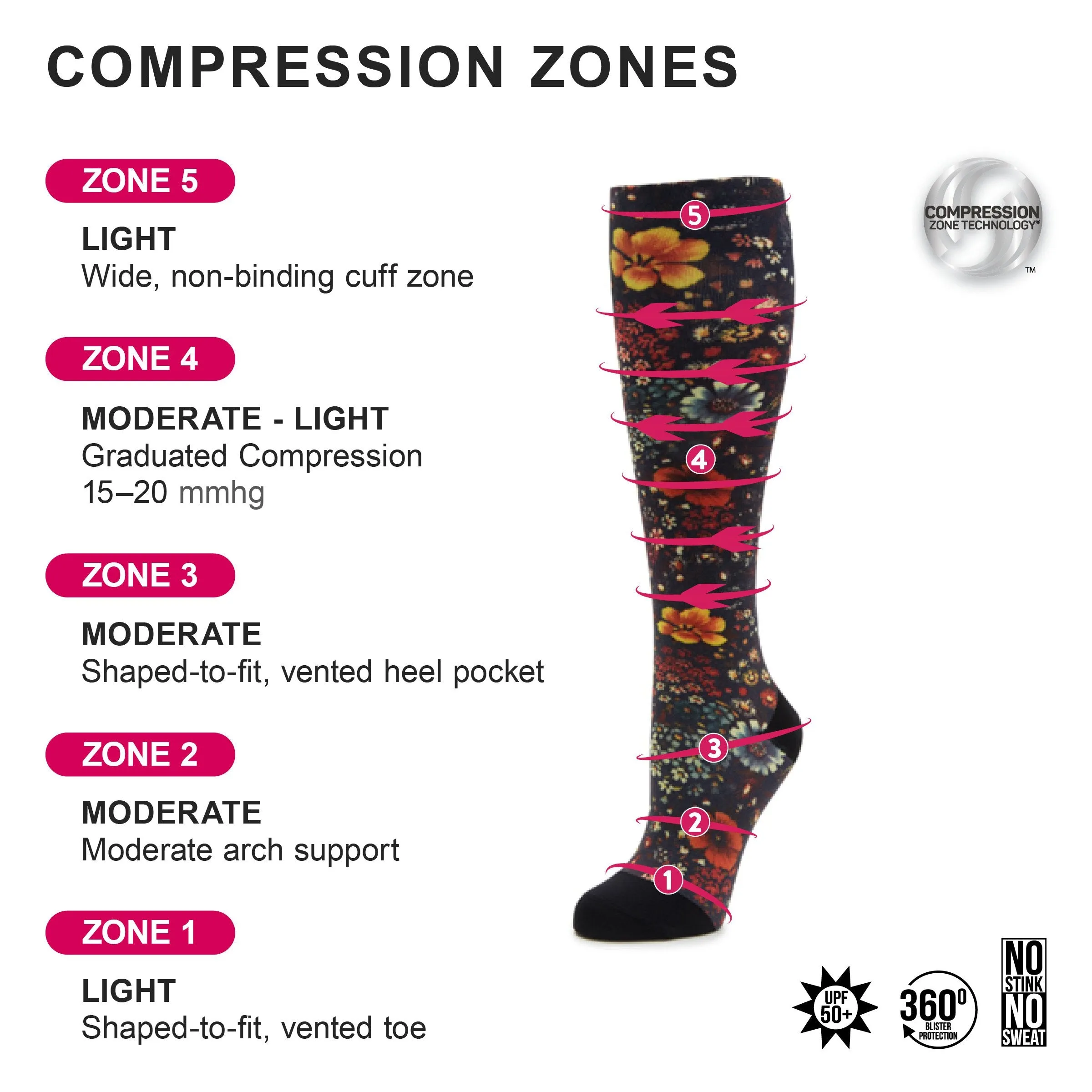 Compression Aztec Tile Black Socks